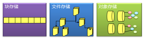 打开文件进行写入时出错_写入文件的时候可以读吗_不能打开要写入的文件