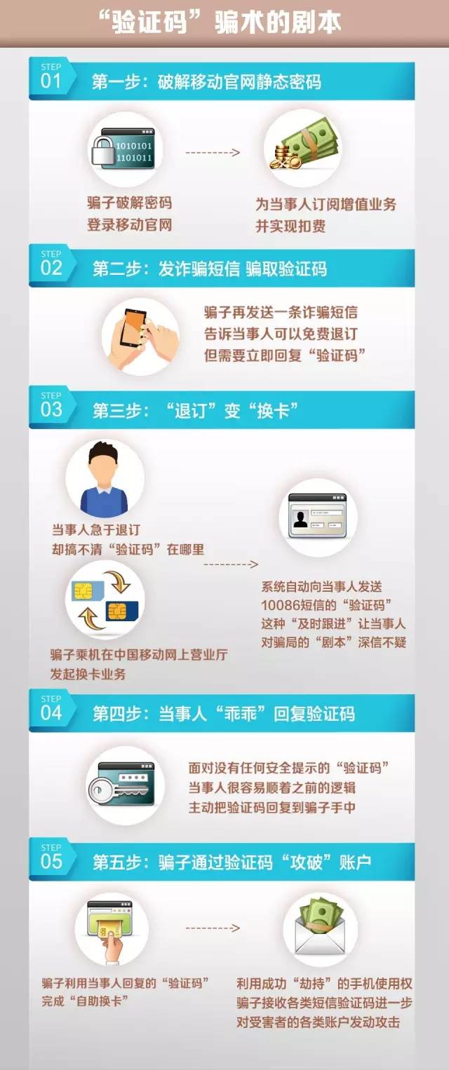 手机卡没有信号无服务_手机卡没信号无服务是什么原因_原因信号卡没无手机服务怎么办