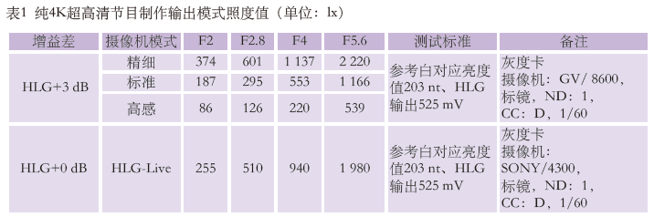 电视机是4k好还是8k好_什么是4k电视机_电视机是4k好还是4c好