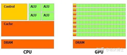 什么叫cpu_中国药科大学为什么叫cpu_大脑叫cpu