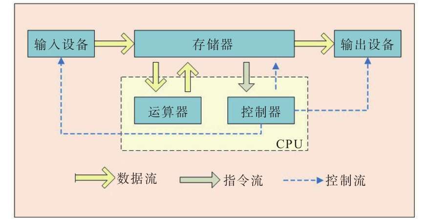 中国药科大学为什么叫cpu_什么叫cpu_pua为啥叫cpu