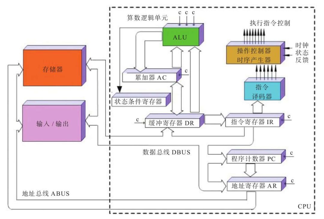 pua为啥叫cpu_中国药科大学为什么叫cpu_什么叫cpu