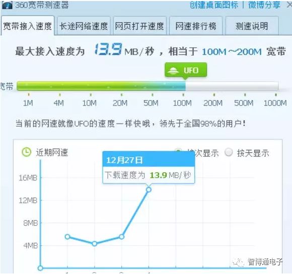 200m宽带下载速度_宽带速度下载速度慢上传正常_宽带速度下载速度