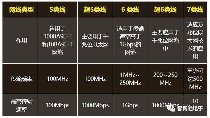 宽带速度下载速度_宽带速度下载速度慢上传正常_200m宽带下载速度