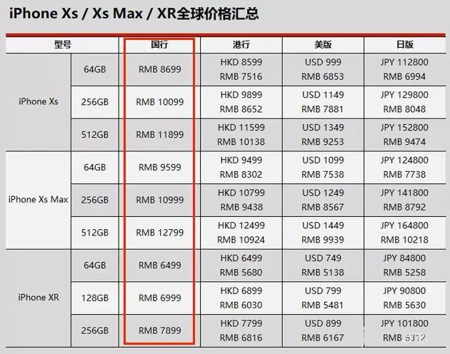 尺寸苹果x_苹果xr尺寸_尺寸苹果11