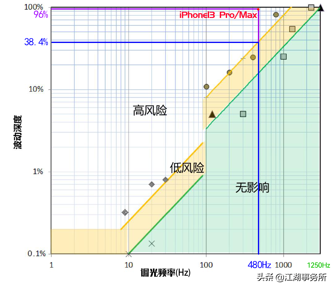 屏幕闪烁怎么写_打开屏幕闪烁功能_显示屏闪烁