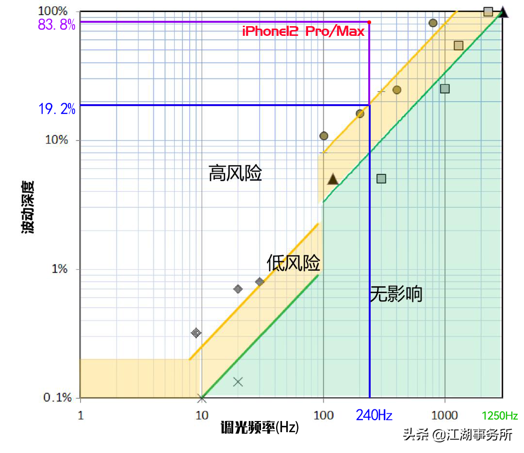 显示屏闪烁_打开屏幕闪烁功能_屏幕闪烁怎么写