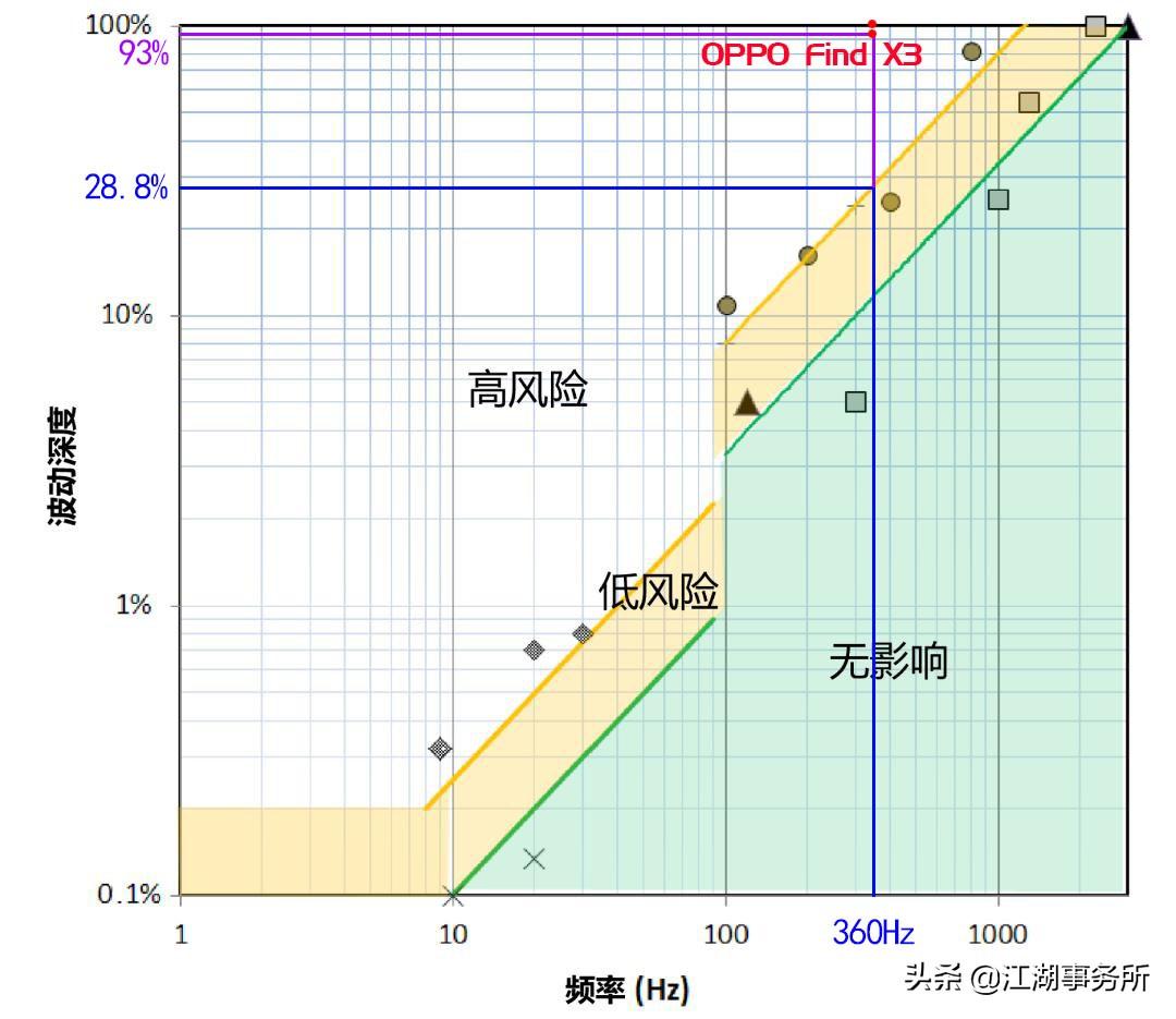 打开屏幕闪烁功能_显示屏闪烁_屏幕闪烁怎么写