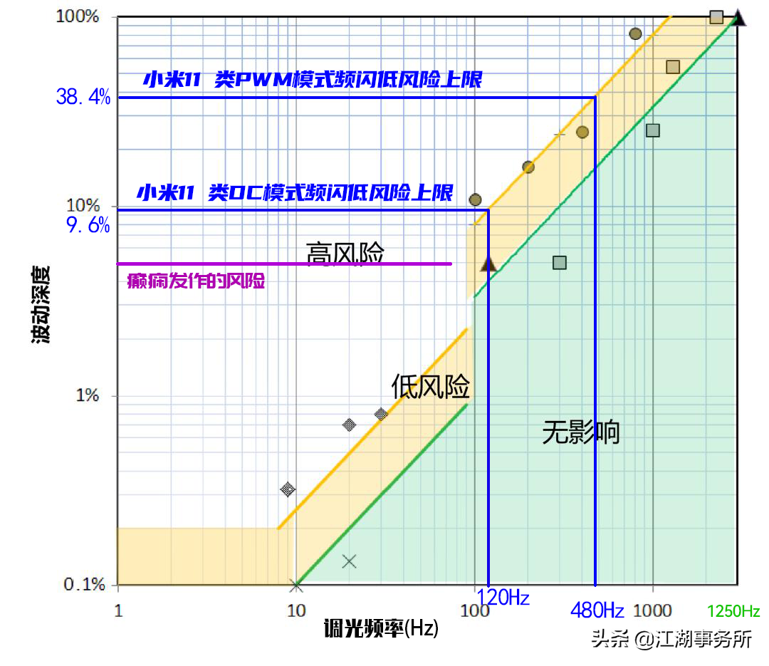 屏幕闪烁怎么写_打开屏幕闪烁功能_显示屏闪烁