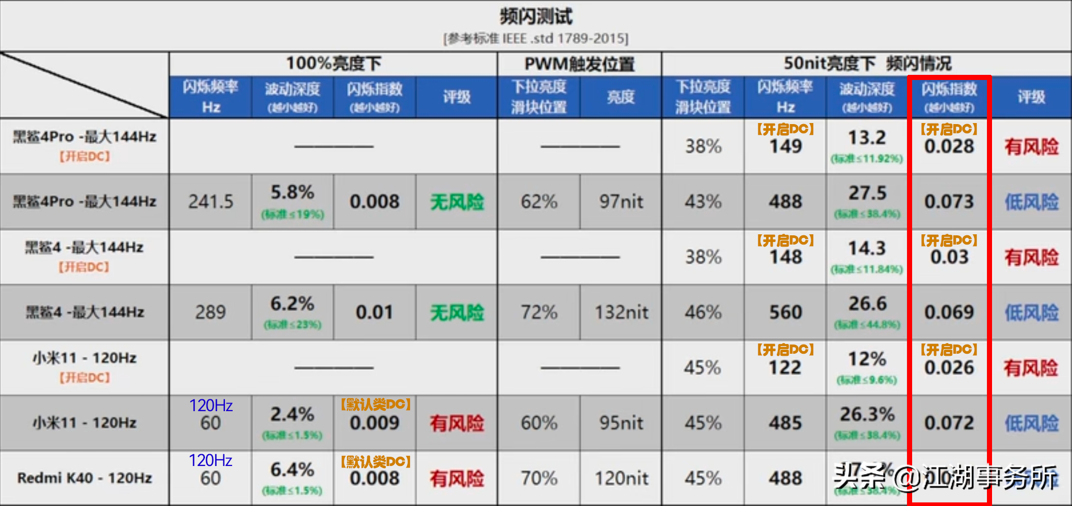 显示屏闪烁_屏幕闪烁怎么写_打开屏幕闪烁功能