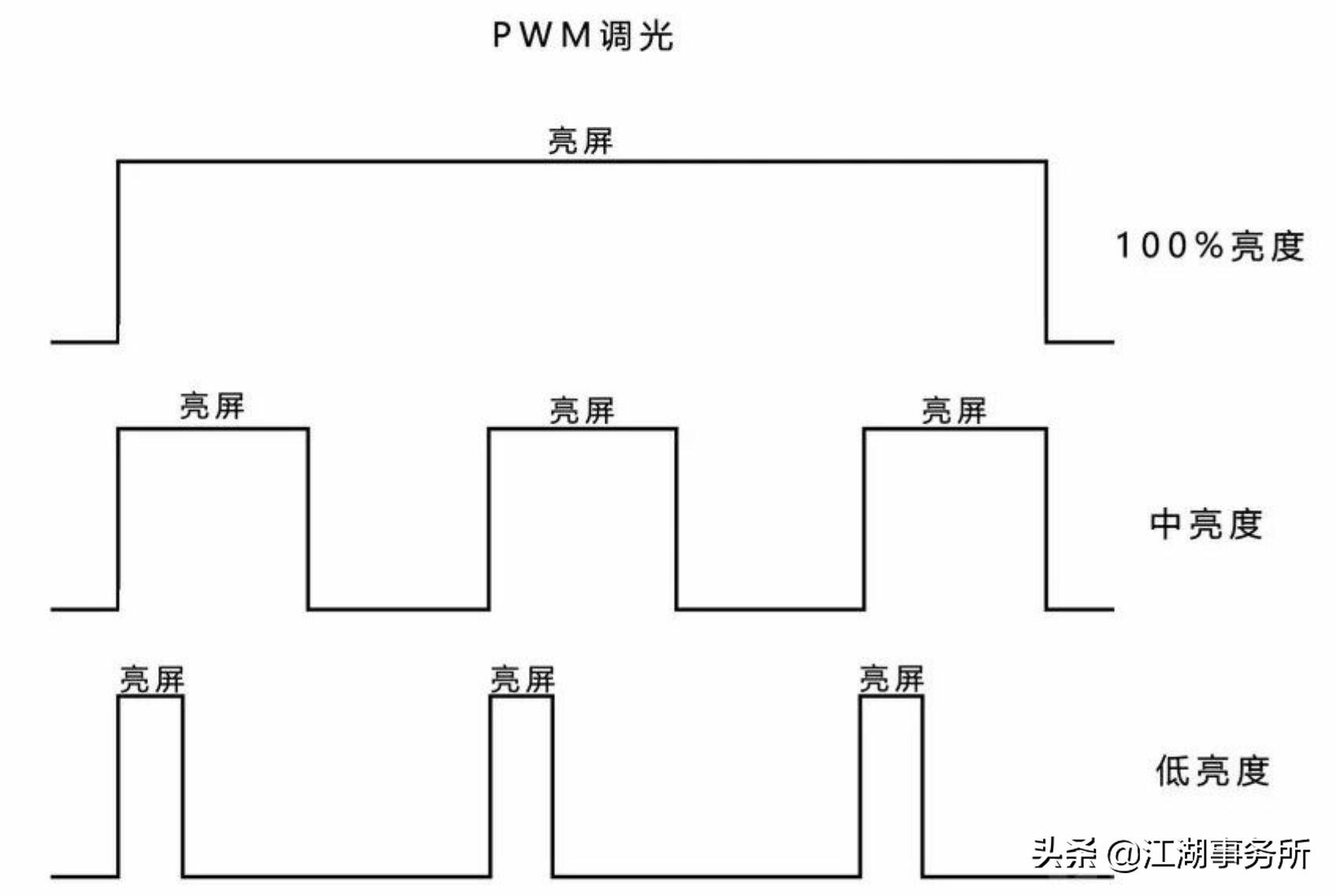 打开屏幕闪烁功能_显示屏闪烁_屏幕闪烁怎么写