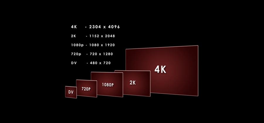 1080p和4k有什么区别_天使投资和风险投资的区别有_无效合同和可撤销合同的区别有