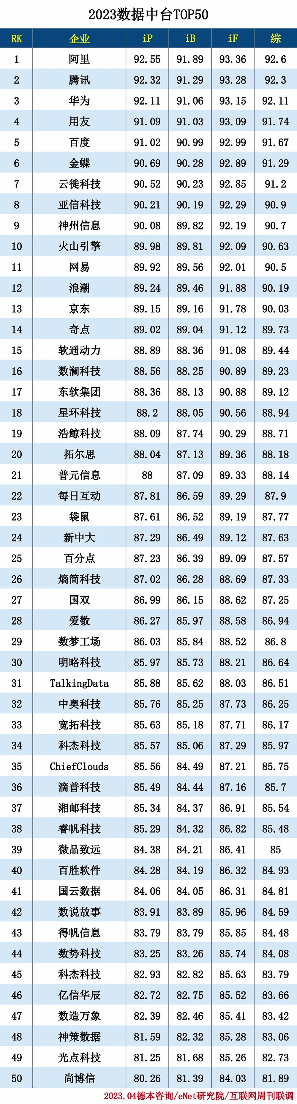 数据中台是什么意思_数据中台的意思_数据显示的意思