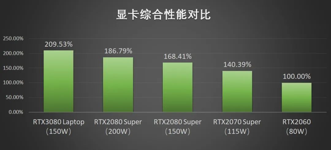 功耗3080ti_3080功耗_功耗3060ti