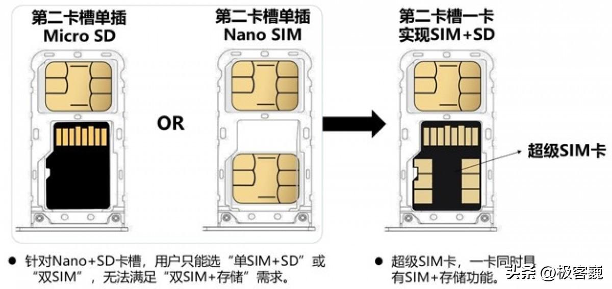 sim卡是什么卡_卡是什么意思网络用语_卡是多音字吗