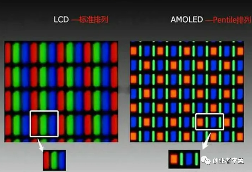 区别屏幕硬性和软性的标志_oled和led屏幕的区别_oled屏幕和led屏幕区别