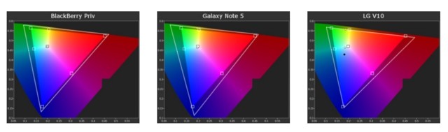 oled屏幕和led屏幕区别_区别屏幕总成和外屏坏了_oled和led屏幕的区别