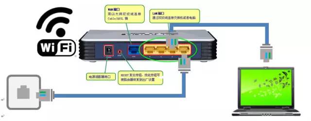 电脑网线插好了但是连不上网_网线插上电脑就能用吗_网线插上网电脑好用吗