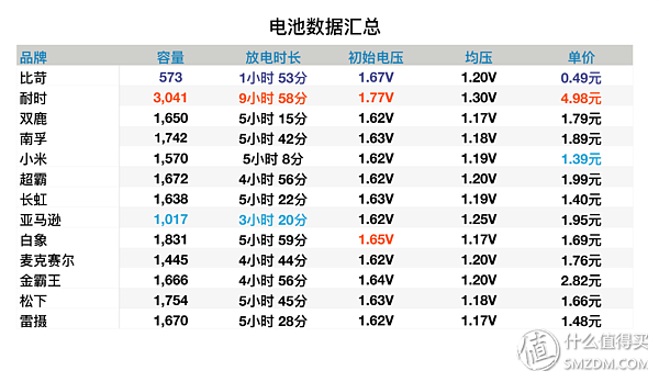 碱性电池和碳性电池的区别_电池碱性与碳性能共用吗_碱性和碳性电池