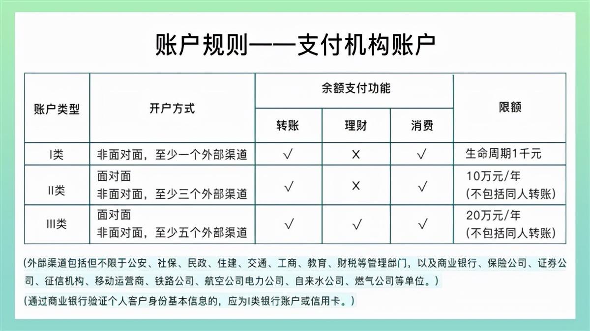 限额微信怎么恢复_限额微信截图_微信限额