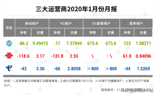 182移动联通_187是移动还是联通_移动188和联通186哪个好