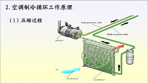 空调有异味会对身体有害吗_家用空调异味_空调有异味