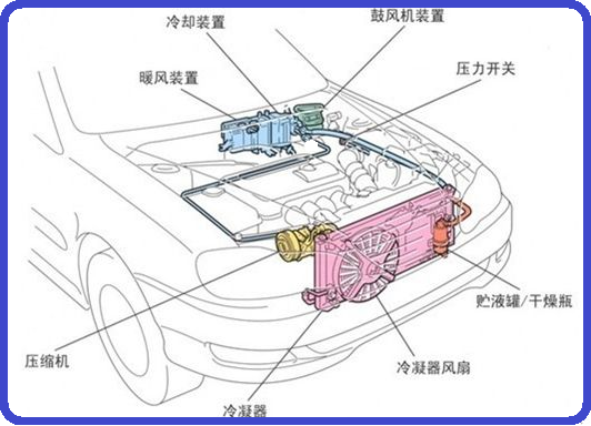 家用空调异味_空调有异味会对身体有害吗_空调有异味