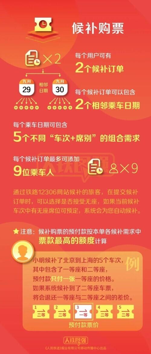 12306放票时间立马没票_12306放票就没票_12306什么时候放票