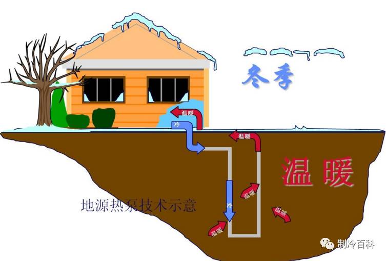 原理热泵地源分析_地源热泵原理3d动画_地源热泵原理