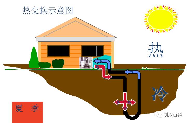 地源热泵原理_地源热泵原理3d动画_原理热泵地源分析