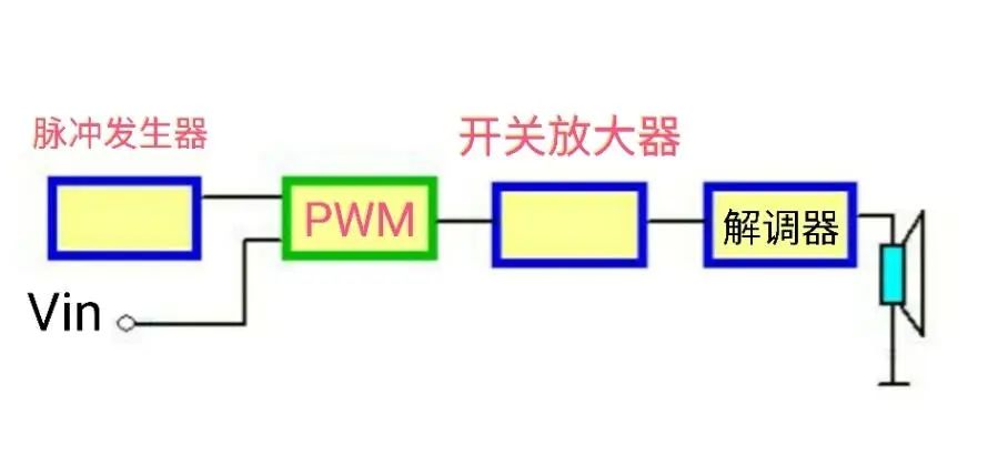 功放是什么意思_什么是功放_功放是干嘛用的