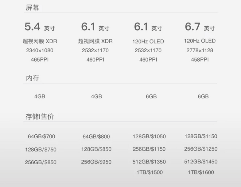 iphone13pro参数配置_参数配置是什么意思_参数配置详情