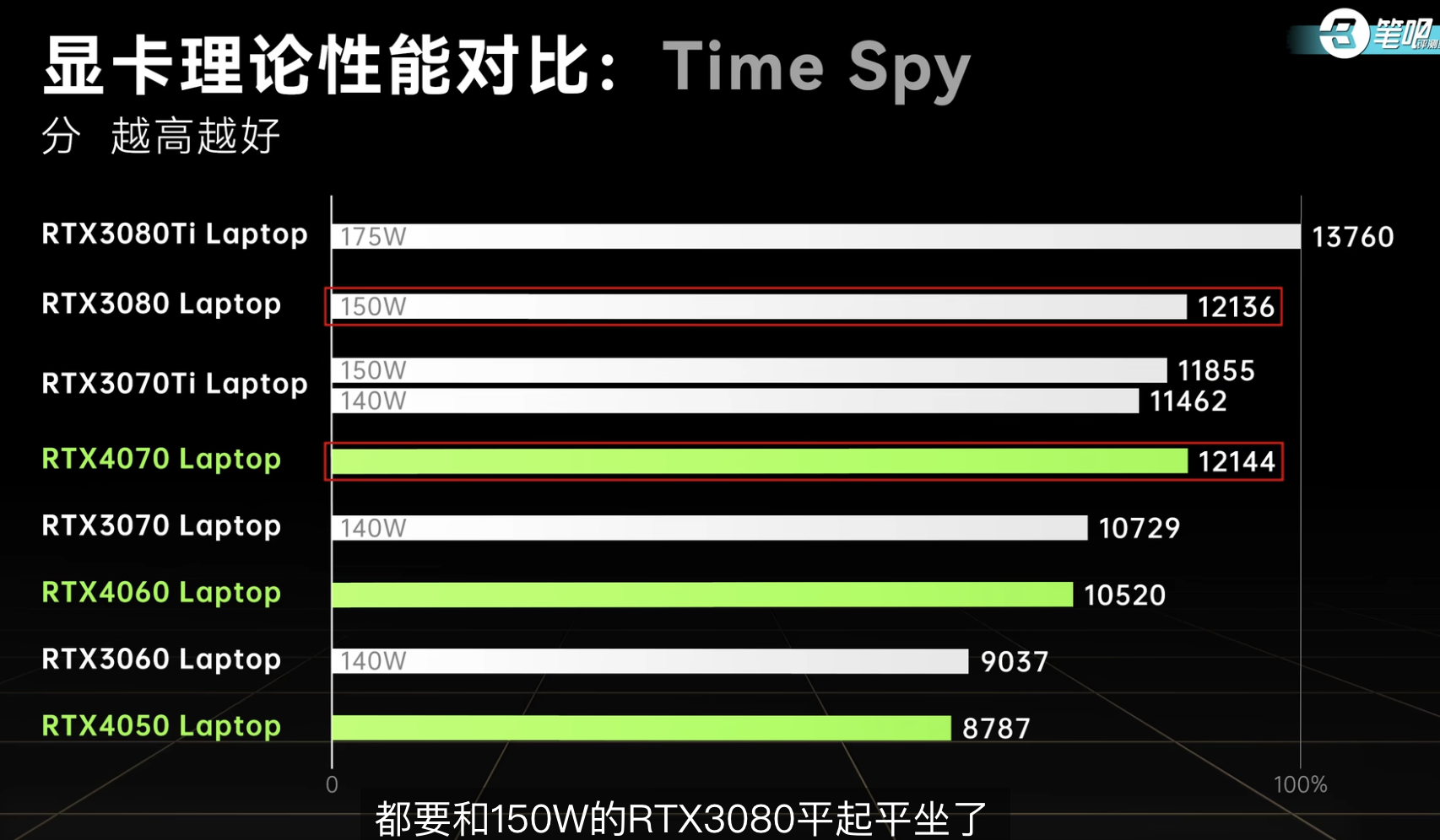 t600显卡属于什么档次_显卡t600天梯图_专业显卡t600性能