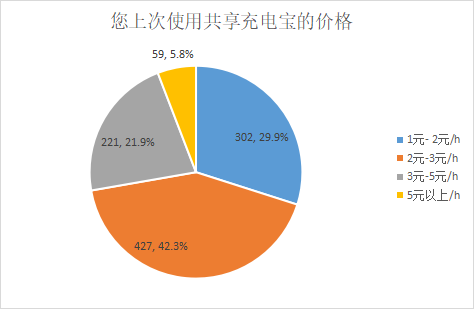 充电宝充电头进去了怎么修_充电宝充不进电_充电宝进了点水怎么办