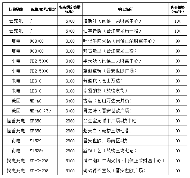 充电宝充电头进去了怎么修_充电宝充不进电_充电宝进了点水怎么办