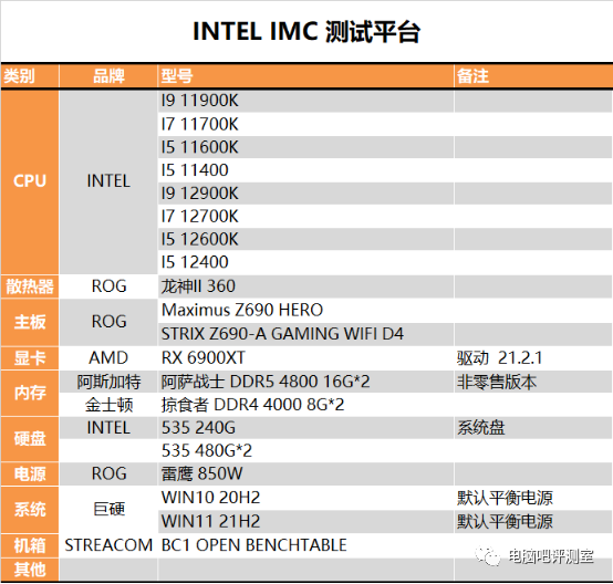 内存频率的区别_内存频率和内存大小_内存频率2666和3200有什么区别