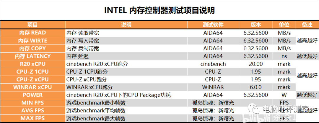 内存频率2666和3200有什么区别_内存频率的区别_内存频率和内存大小