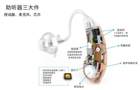 助听器的原理_助听器原理以及知识_助听器原理分析