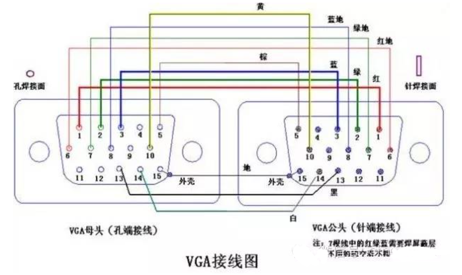 usb线中的四根颜色的定义_usb线中的四根颜色的定义_usb线中的四根颜色的定义