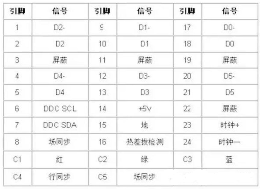 usb线中的四根颜色的定义_usb线中的四根颜色的定义_usb线中的四根颜色的定义