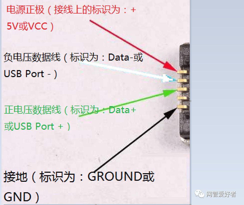 usb线中的四根颜色的定义_usb线中的四根颜色的定义_usb线中的四根颜色的定义