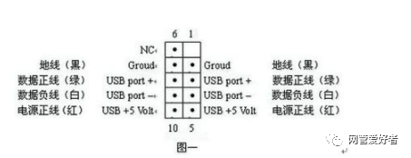 usb线中的四根颜色的定义_usb线中的四根颜色的定义_usb线中的四根颜色的定义