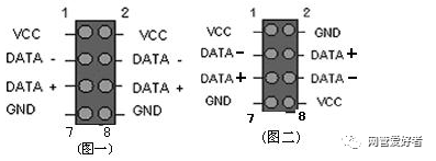 usb线中的四根颜色的定义_usb线中的四根颜色的定义_usb线中的四根颜色的定义