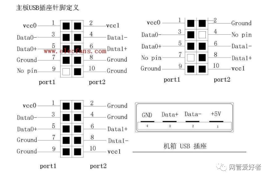 usb线中的四根颜色的定义_usb线中的四根颜色的定义_usb线中的四根颜色的定义