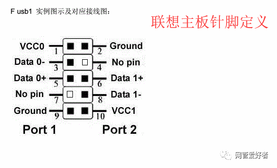 usb线中的四根颜色的定义_usb线中的四根颜色的定义_usb线中的四根颜色的定义