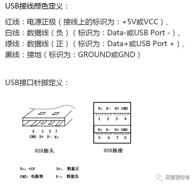 usb线中的四根颜色的定义_usb线中的四根颜色的定义_usb线中的四根颜色的定义