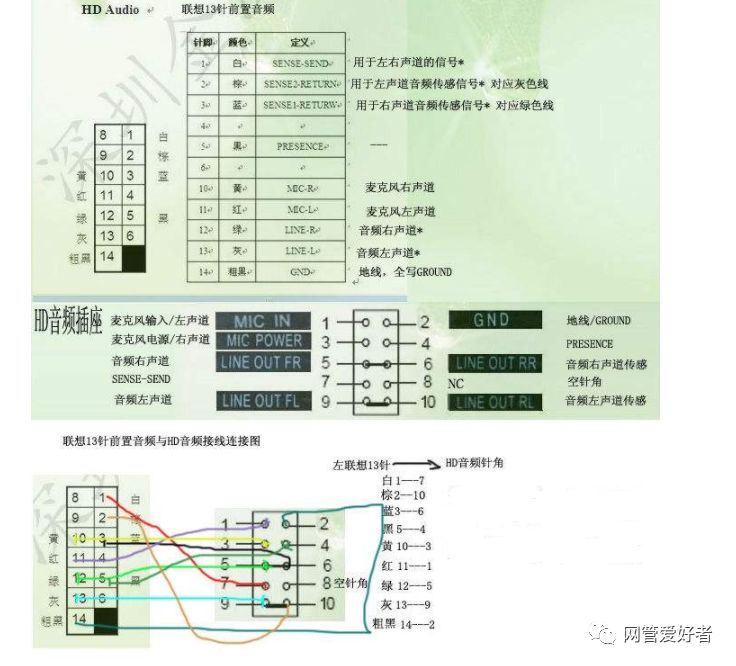 usb线中的四根颜色的定义_usb线中的四根颜色的定义_usb线中的四根颜色的定义