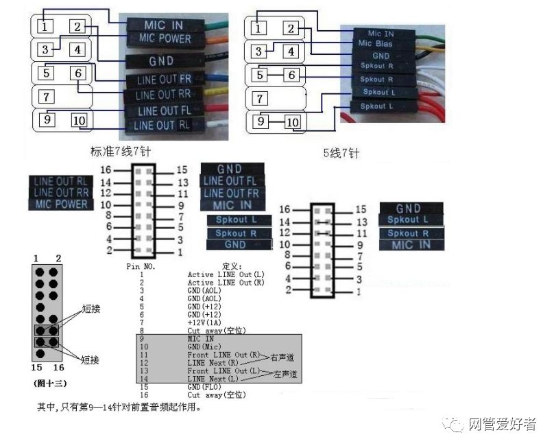 usb线中的四根颜色的定义_usb线中的四根颜色的定义_usb线中的四根颜色的定义