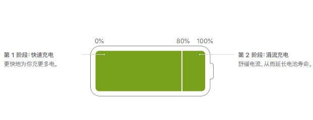 电池寿命ipad_ipad电池寿命_ipad电池寿命0.04%