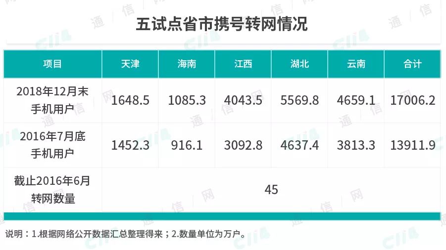 携号转网啥意思_携网转号有什么不好的_携网转号是怎么回事